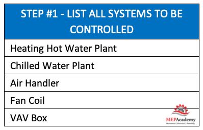 Image result for Basic Controls DDC Training
