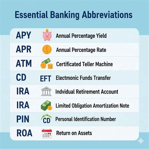 Essential Banking Abbreviations Part -1