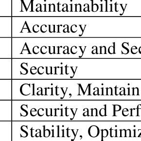 Image result for Java Testing Tools