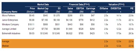 Multiples Valuation Approach 的图像结果