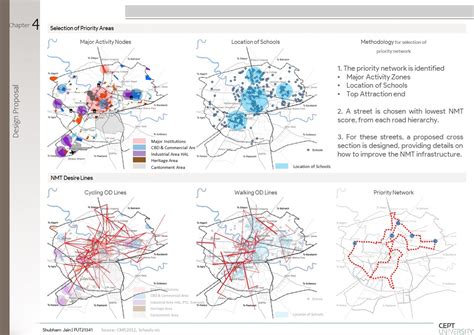 PUT21341 | CEPT - Portfolio