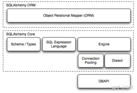 SQLAlchemy Example 的图像结果