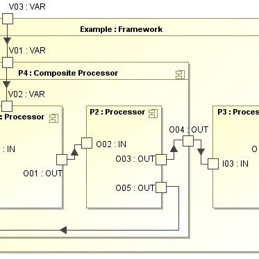 Image result for Software Processing Loop