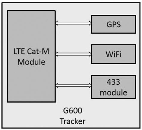 基于433通信技术的增强定位跟踪方法与流程