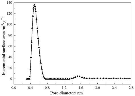 ZIF-67 Incorporated Sulfonated Poly (Aryl Ether Sulfone) Mixed Matrix ...