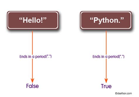 C Sharp Program for Position of String 的图像结果