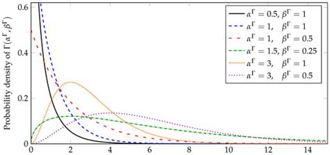 Blind Source Separation in Polyphonic Music Recordings Using Deep ...