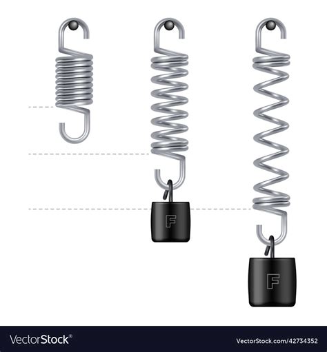 Image result for Metal Spring Falling