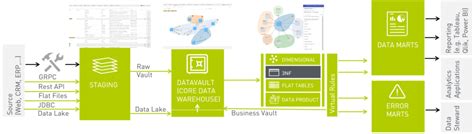 Image result for 3NF Explained