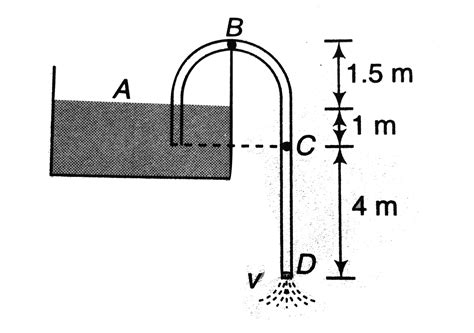 A siphon tube is discharging a liquid of specific gravity 0.9 from a ...