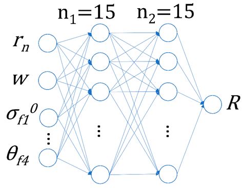Neural Network-Based Wind Measurements in Rainy Conditions Using the HY ...