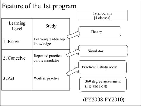 First First Program Lang 的图像结果