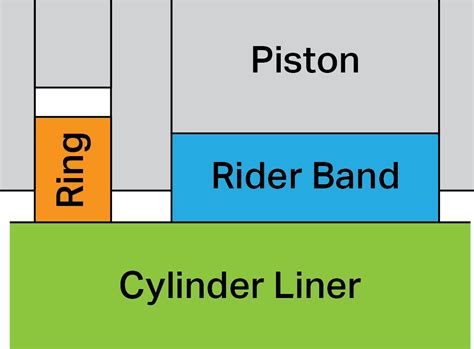 Image result for Rod Drop