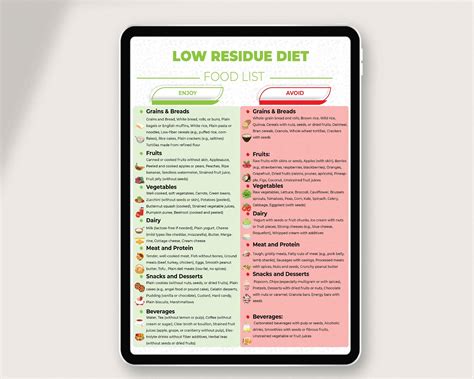 Low Residue Diet, Food List, List Printable, Grocery List, Shopping ...