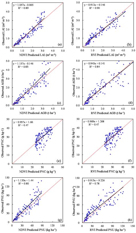 Remote Sensing | Special Issue : Remote Sensing in Precision Agriculture