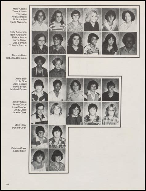 The Burro, Yearbook of Mineral Wells High School, 1981 - Page 188 - The ...