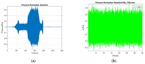 Comparative Study of Noise Control in Micro Turbojet Engines with ...
