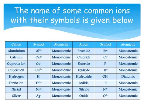 H+ Symbol