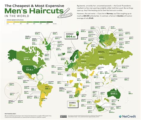 Cost Of Haircut How Much Is A Haircut? (2025 Pricing Guide)