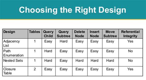 Image result for Inheritance SQL