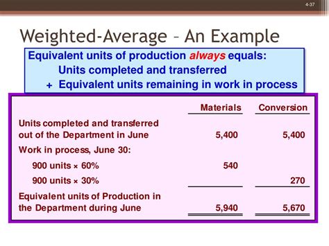 Image result for Process Costing T-account Form