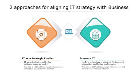 Image result for IT Strategy Examples