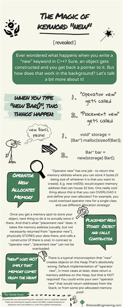 What happens when you type the "new" keyword?