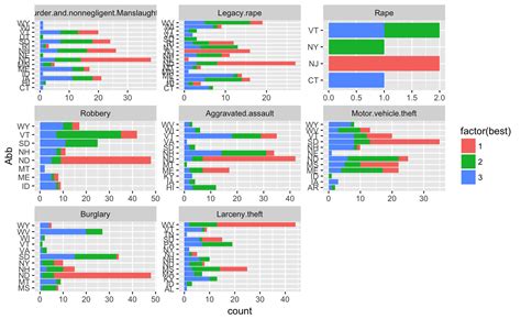 Image result for Dplyr Examples