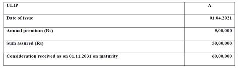 Ulips Bought After Jan 2021 Will be Taxable; Exempt Only Under These ...