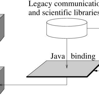 Image result for Conventional Programming in Java