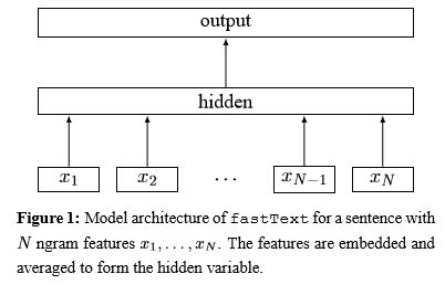 Image result for Model File Structure