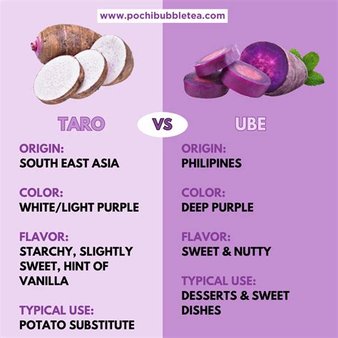 Purple Taro Root Dry Mixed Vegetable Dices 250g Vegetable Snacks
