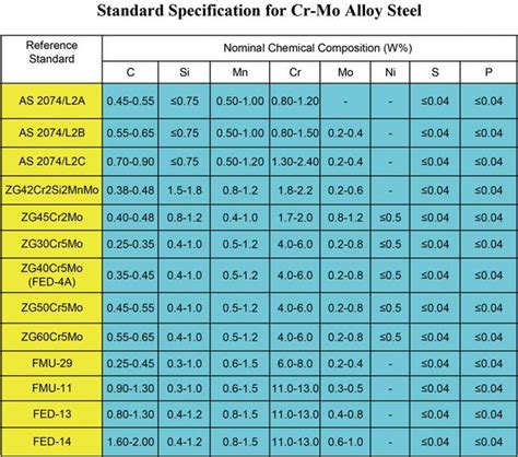 中国与国外材料标准及牌号对照表，工业管道材料国标 GBT20801.2-2020 - CAD2D3D.com