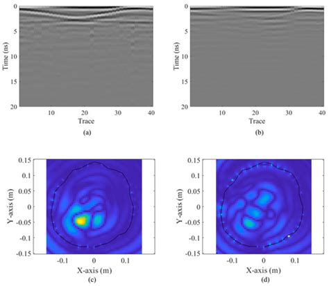 A Compact Dual-Polarized Vivaldi Antenna with High Gain for Tree Radar ...