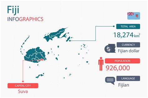 Fiji map infographic elements with separate of heading is total areas, Currency, All populations ...