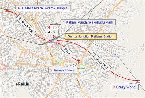 Guntur Railway Station