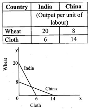 Absolute Advantage Cost Graph 的图像结果