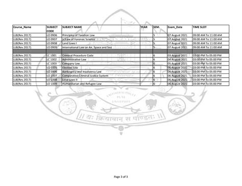 LLB 2003 and 2017 cheque bounce case laws - Course_Name SUBJECT CODE ...