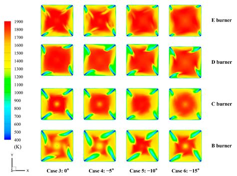 Numerical Optimization of Burner Deflection Angle at Half Load for a ...