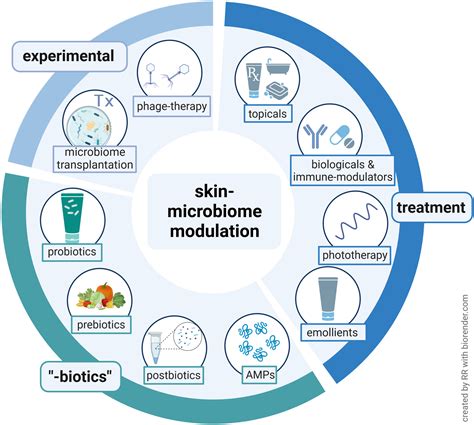Image result for Microarray eQTL