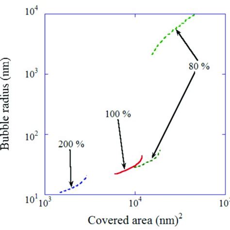 Image result for Dynamic Equilibrium Model
