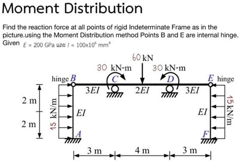 Image result for Distribution Factor Structural Formula