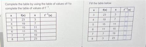 Image result for Complete Table of Values