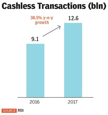 A look at India's cashless revolution