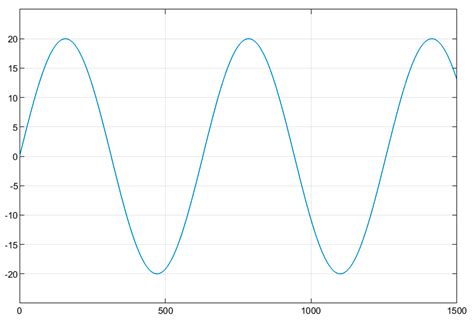 Multi-Innovation-Based Parameter Identification for Vertical Dynamic ...