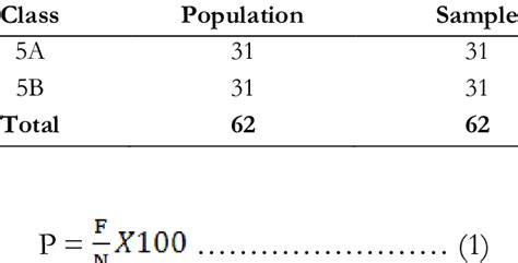 Image result for Compute Sample Population