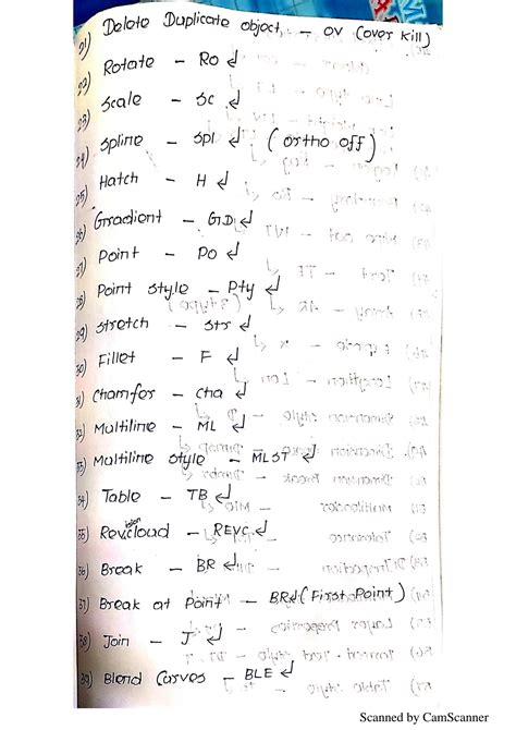 Image result for AutoCAD Command Strings