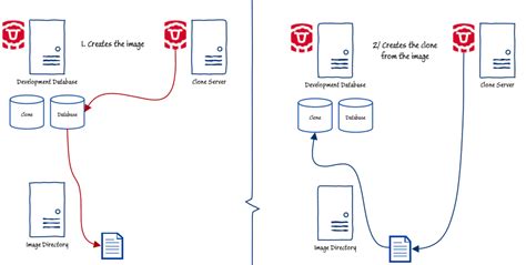 Image result for SQL Clone Red Gate Create