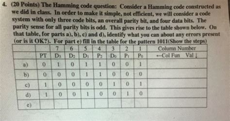 Image result for Question On Hamming Code