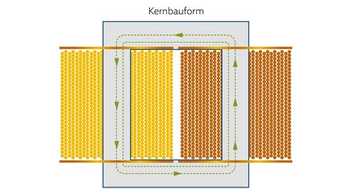 Image result for Transformator Basics